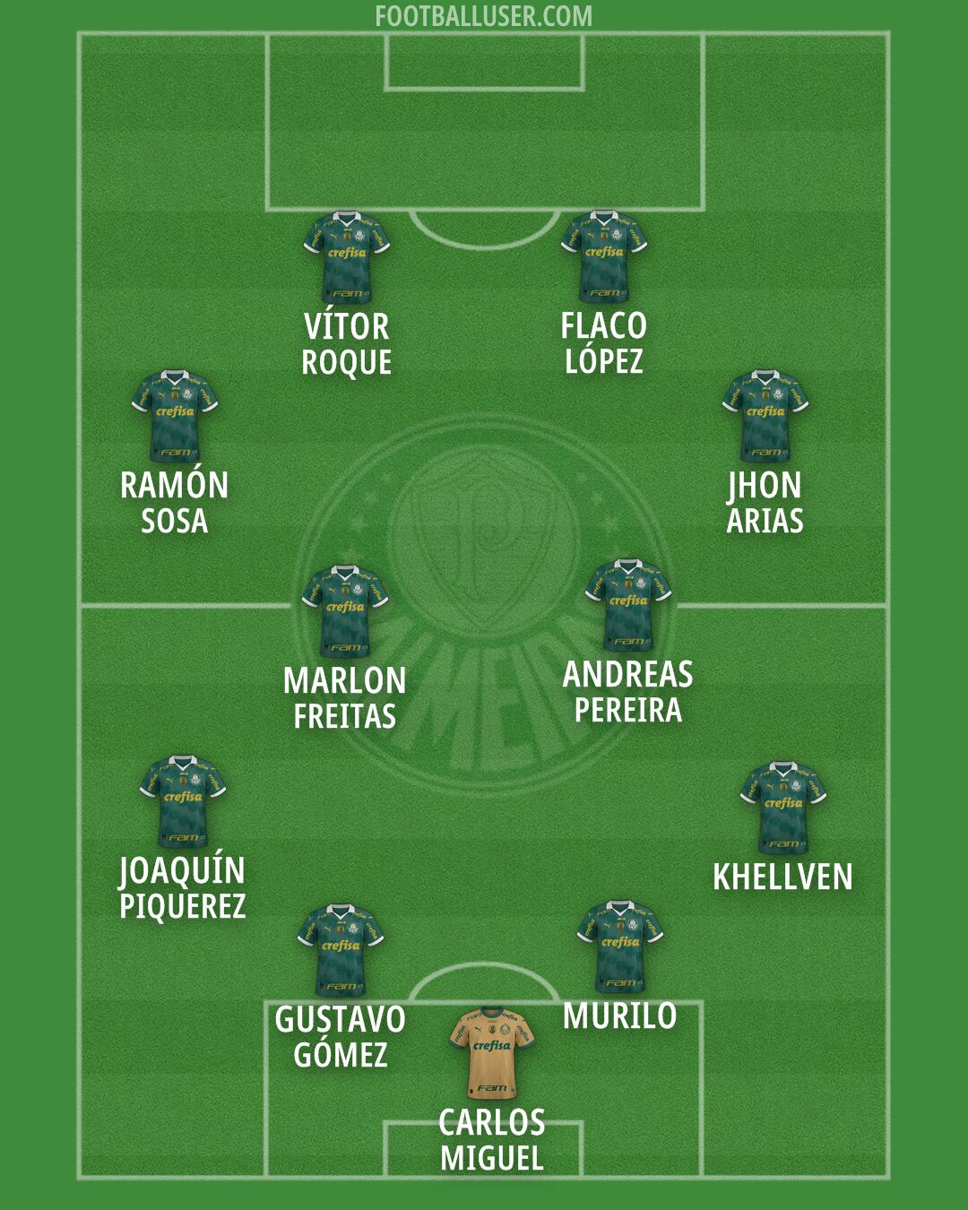 Palmeiras Formation 2026