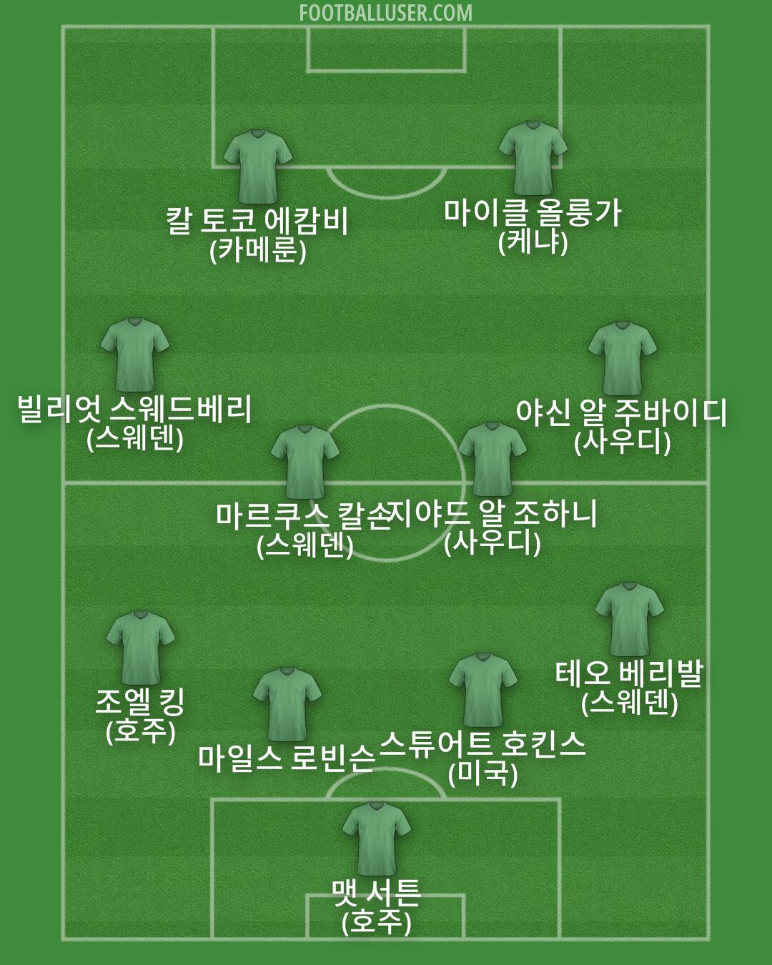 Custom Team Formation 2026