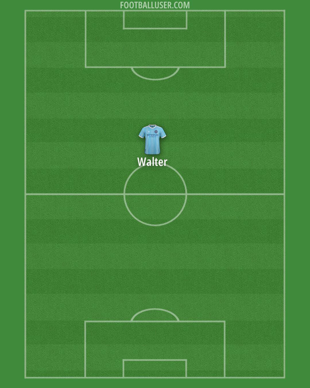 New York City Formation 2026