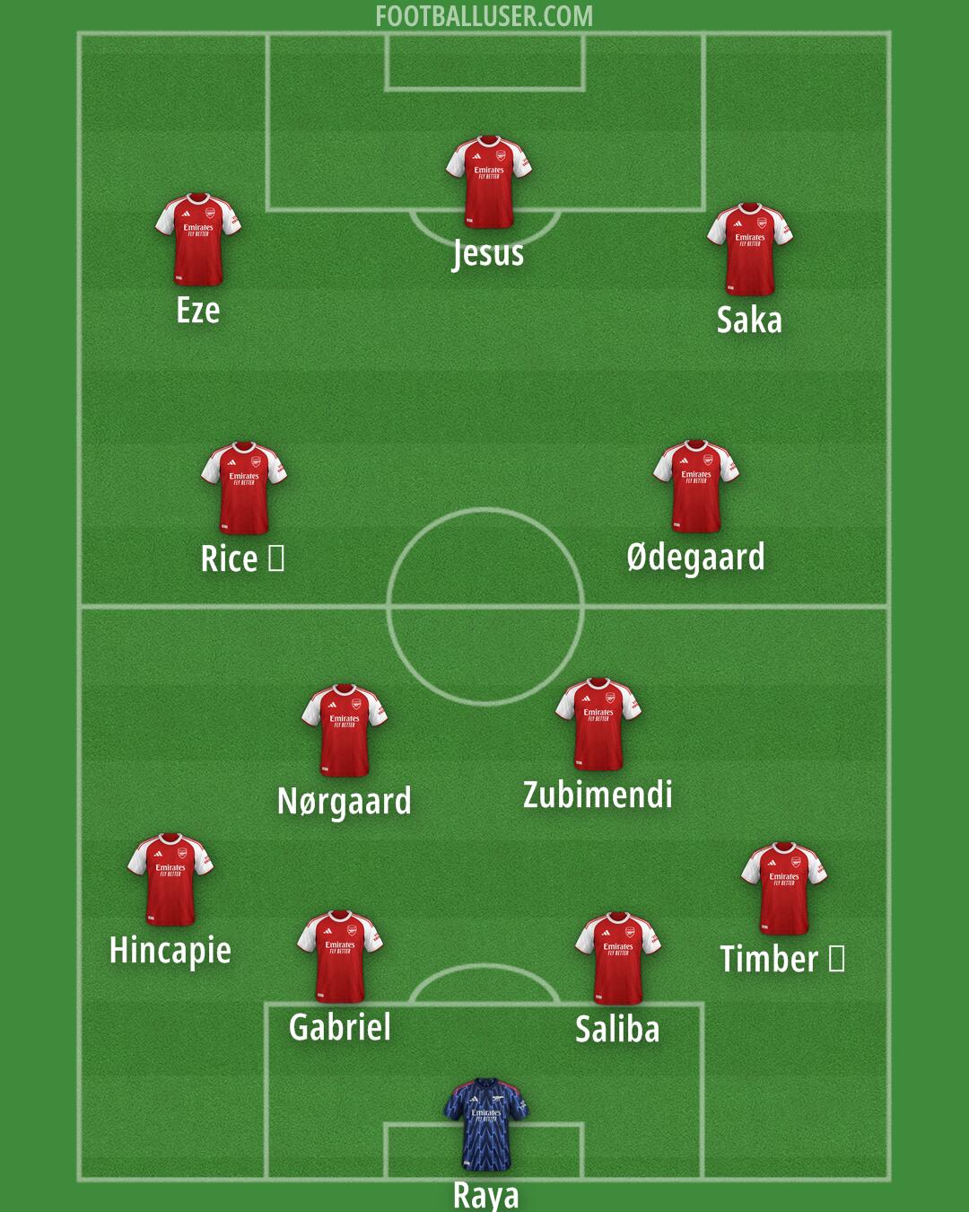 Arsenal Formation 2026
