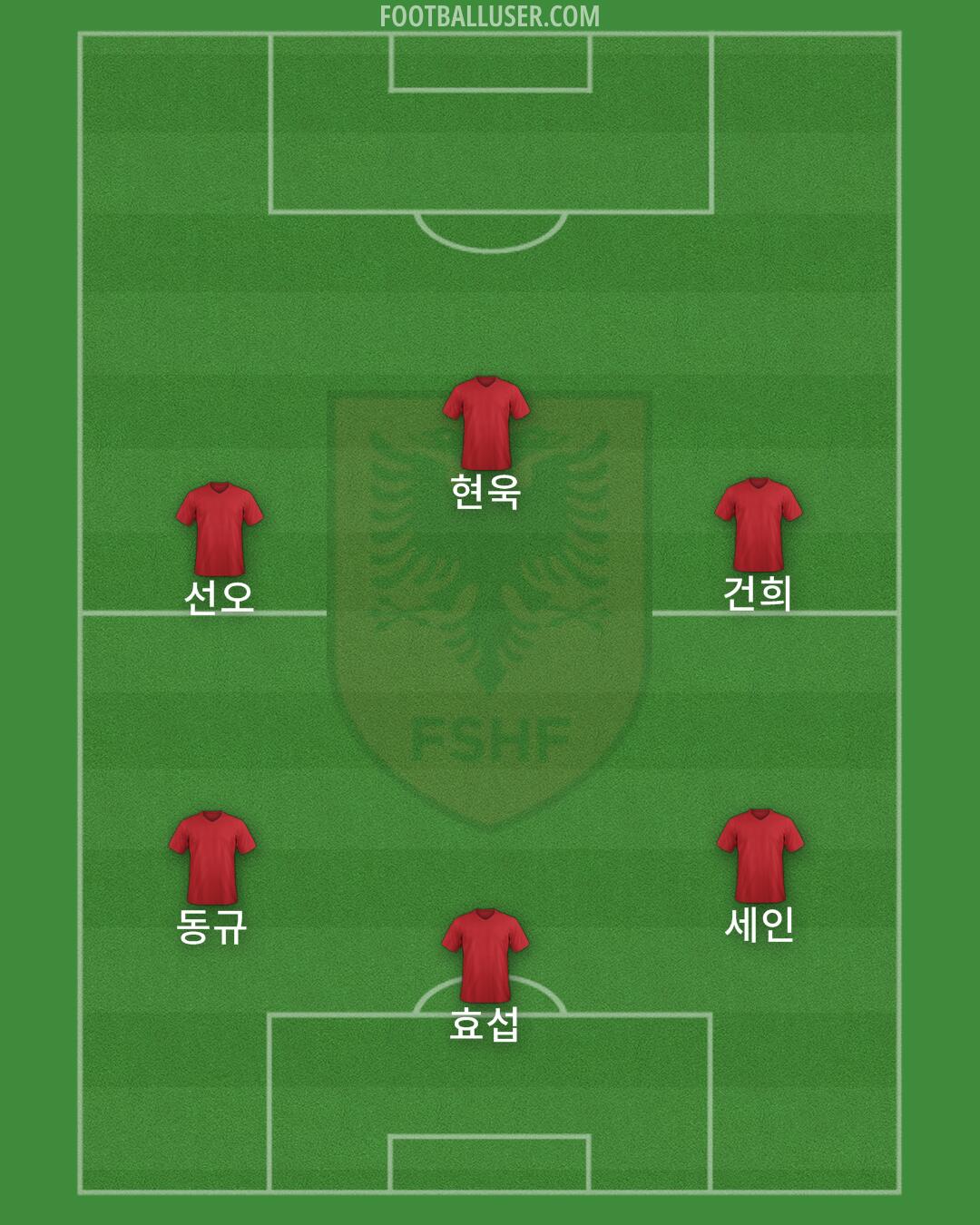 Albania Formation 2026