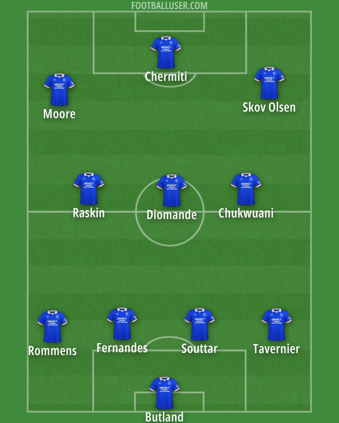 Rangers Formation 2026