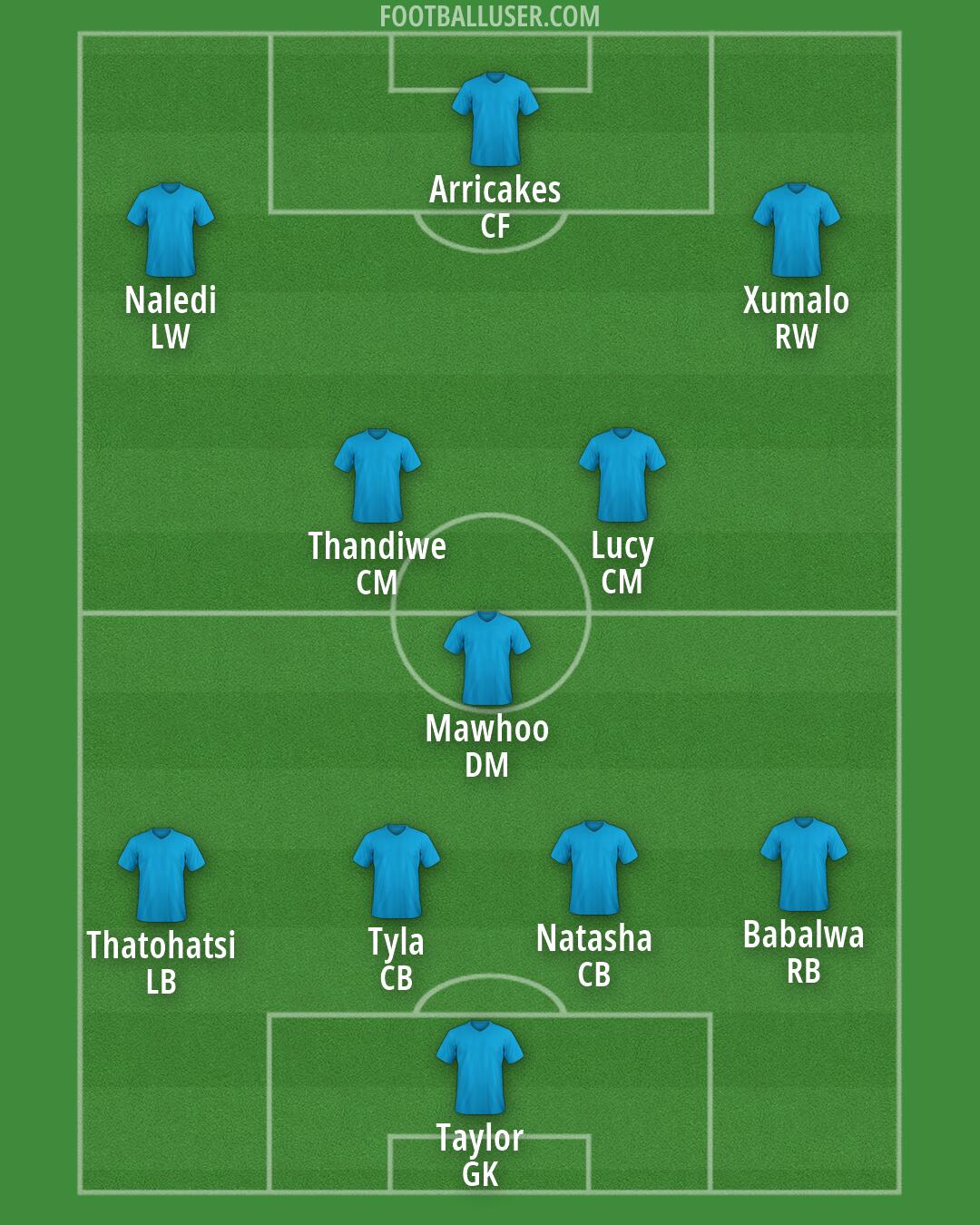 Custom Team Formation 2026