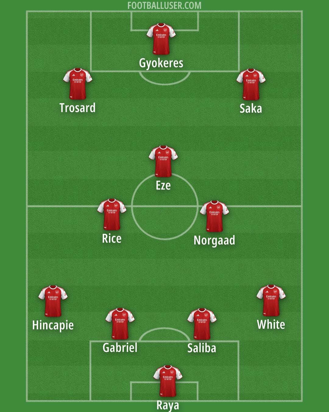 Arsenal Formation 2026