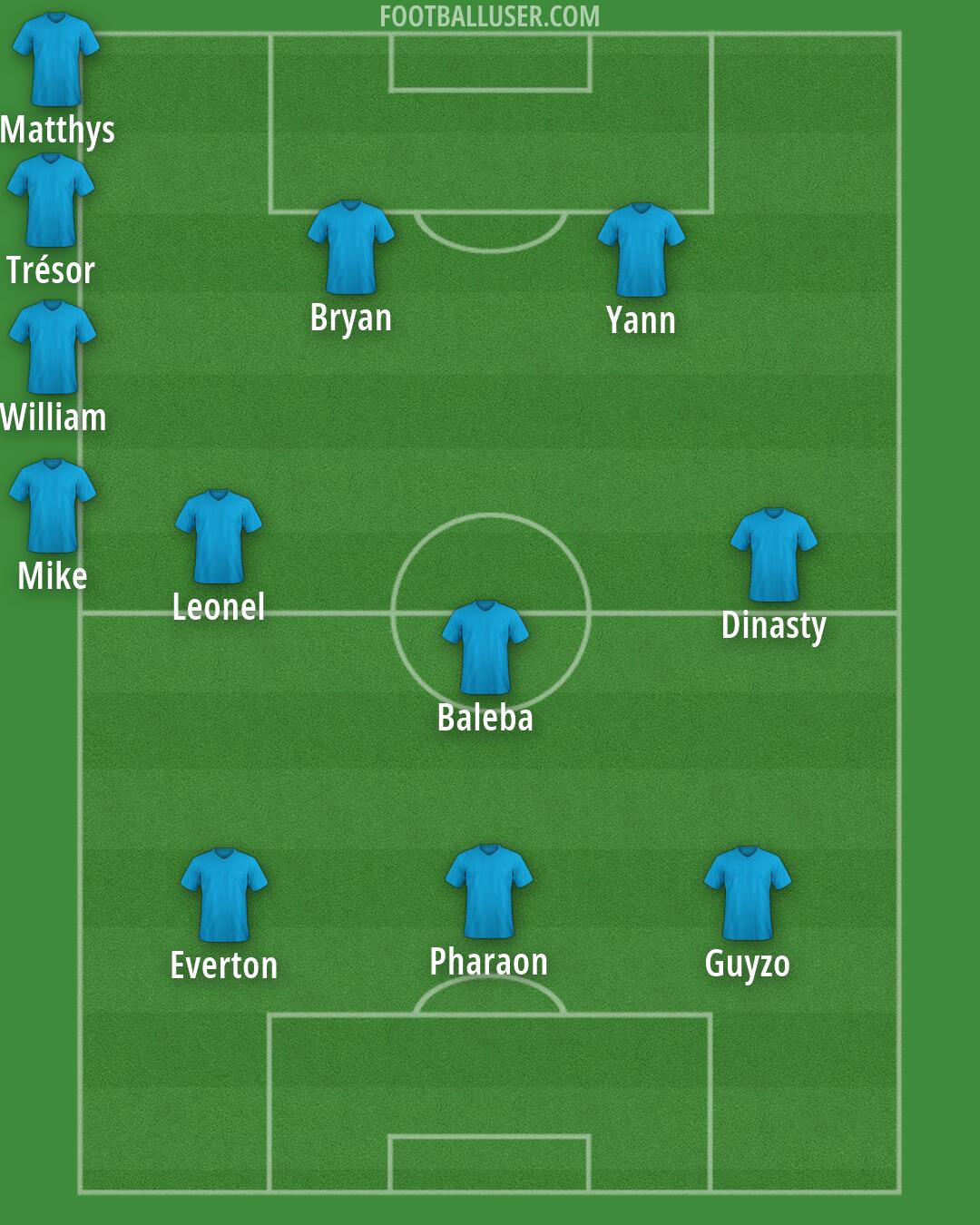 Custom Team Formation 2026
