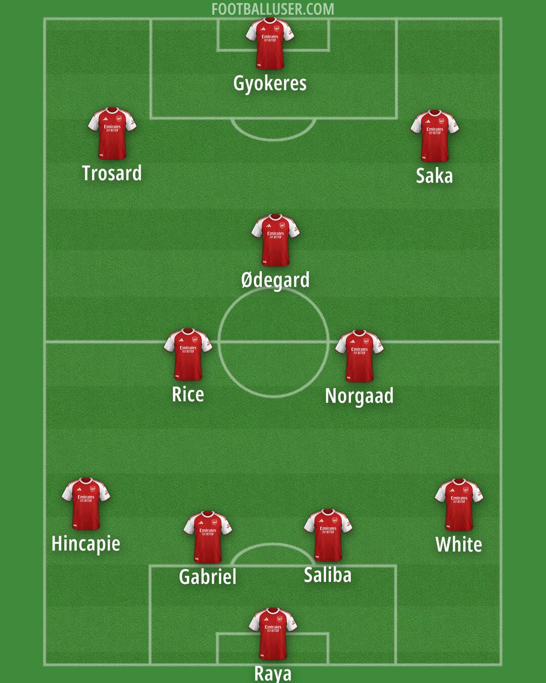 Arsenal Formation 2026