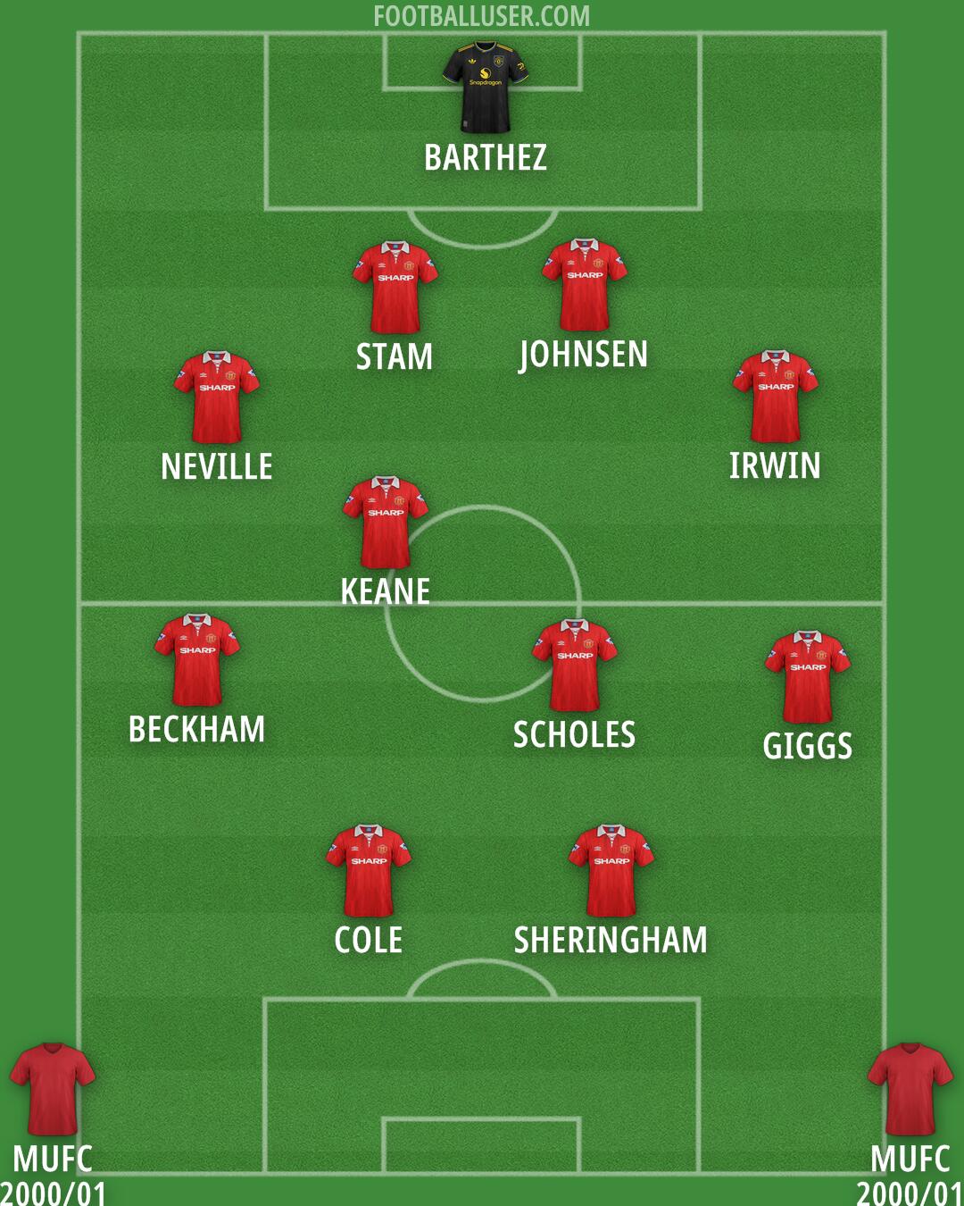 Man Utd Formation 2026