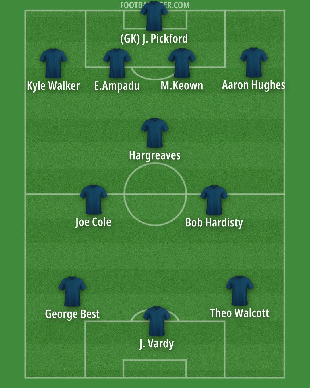 Custom Team Formation 2026