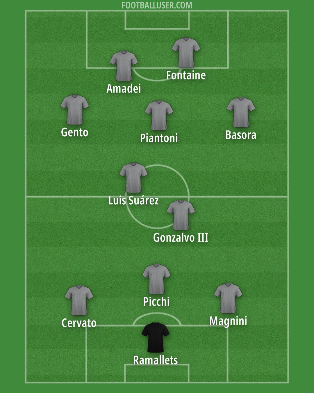Custom Team Formation 2026