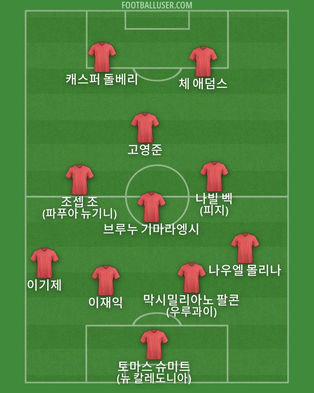 Custom Team Formation 2026