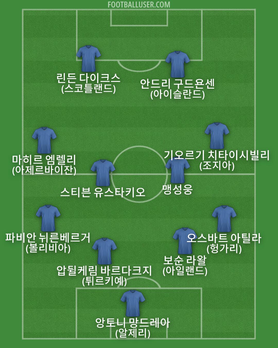 Custom Team Formation 2026