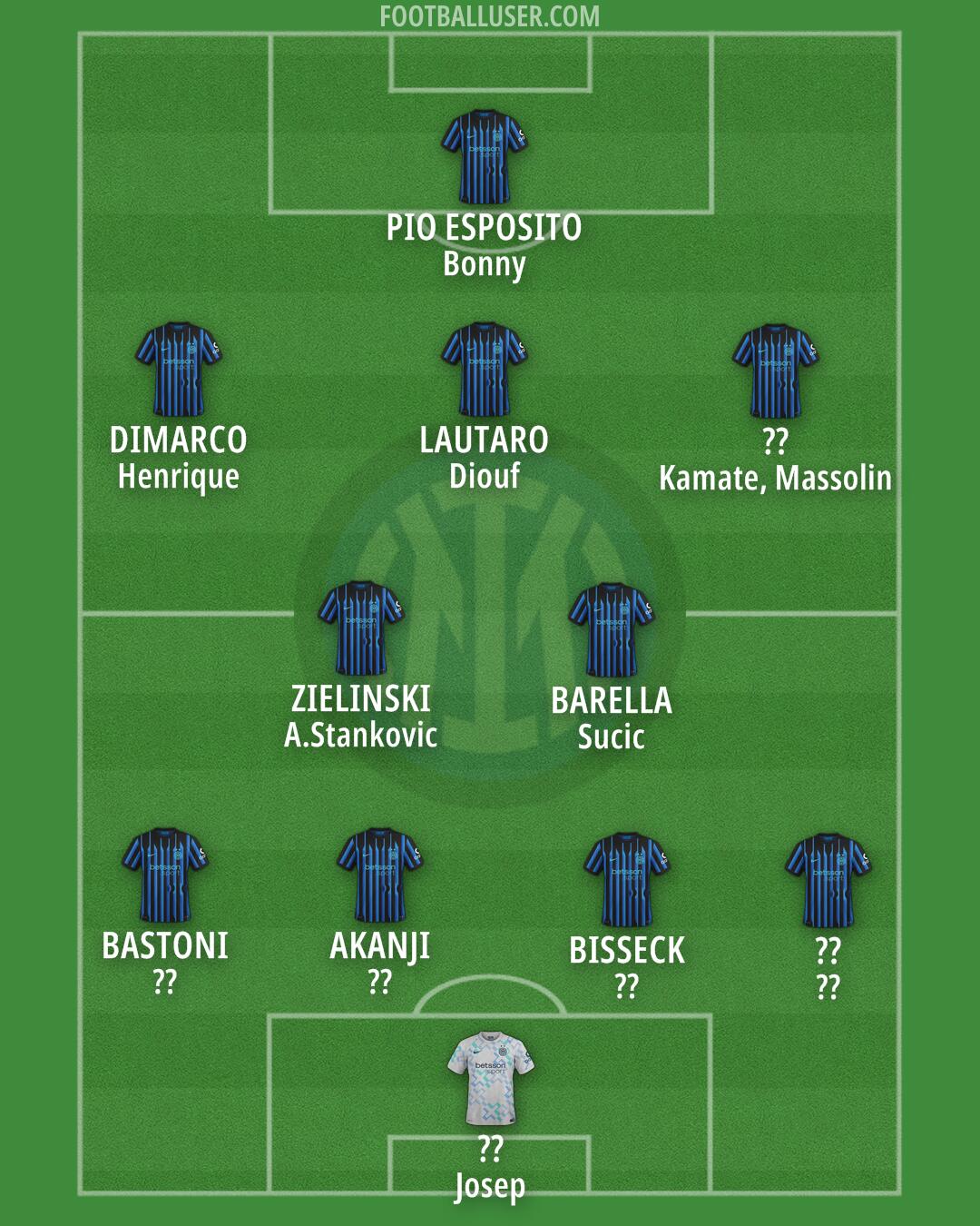 Inter Formation 2026
