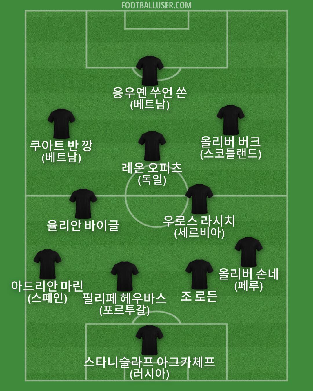 Custom Team Formation 2026