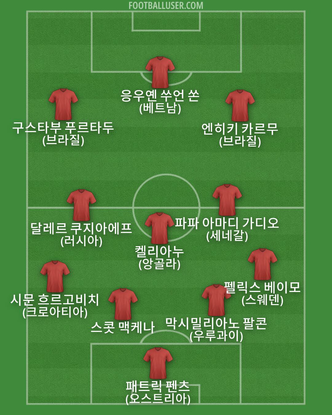 Custom Team Formation 2026