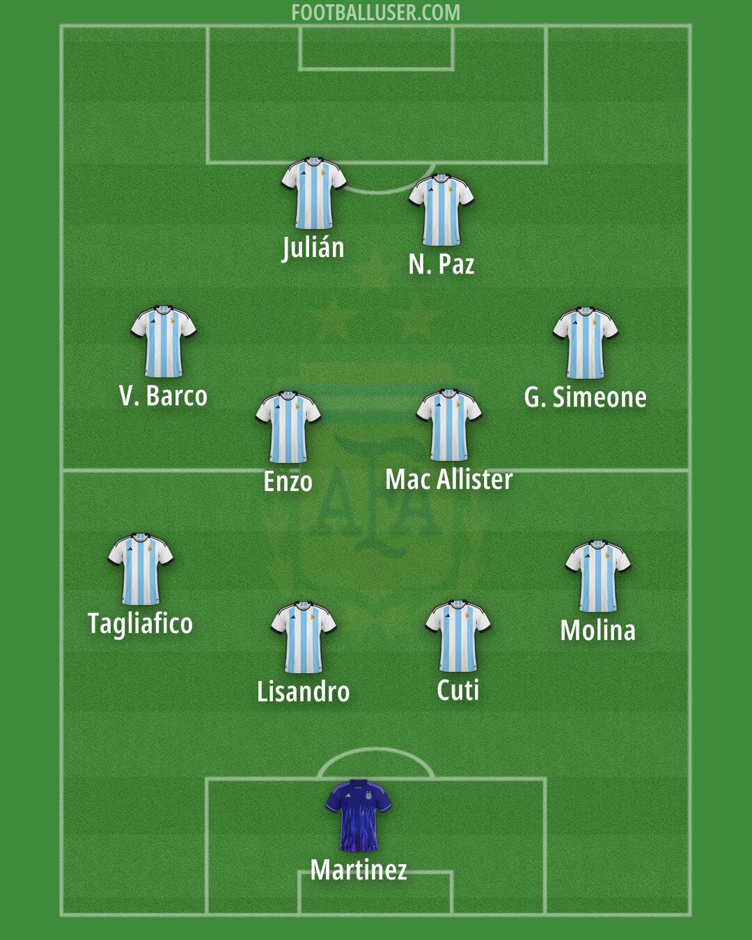 Argentina Formation 2026