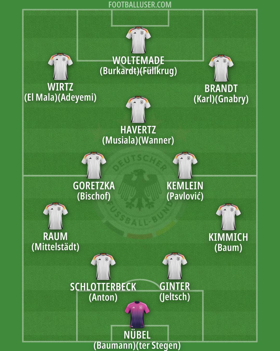 Germany Formation 2026