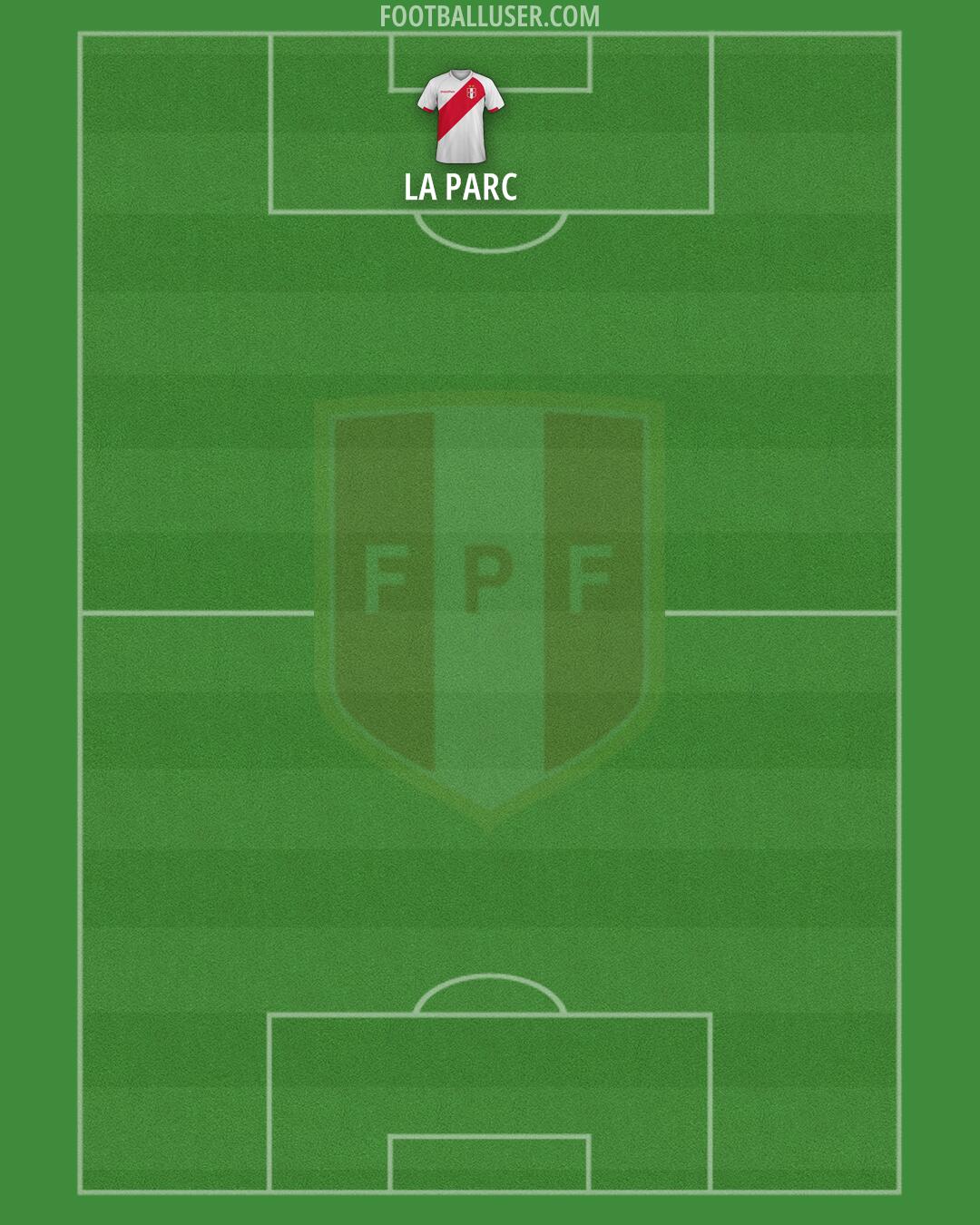 Peru Formation 2026