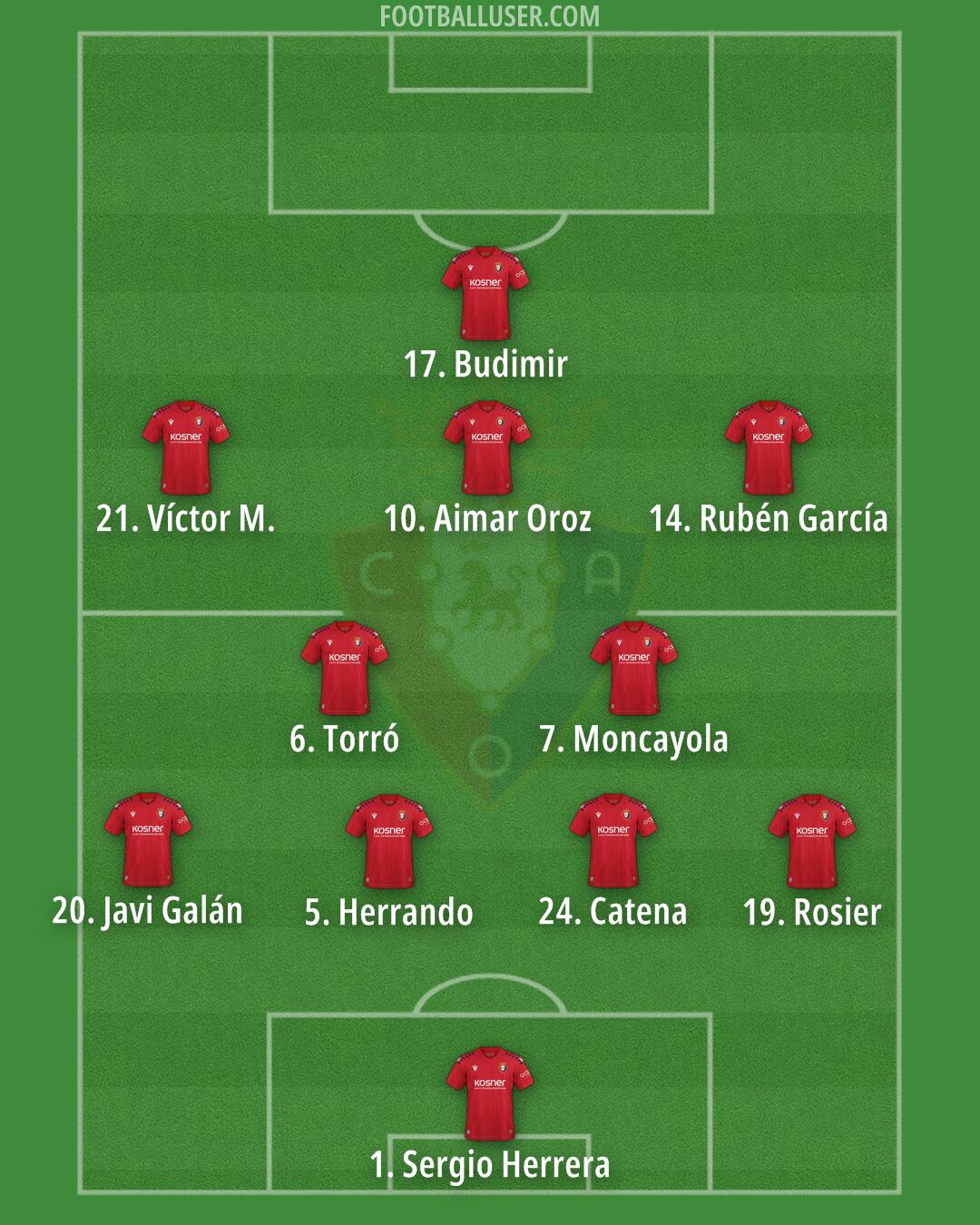 Osasuna Formation 2026