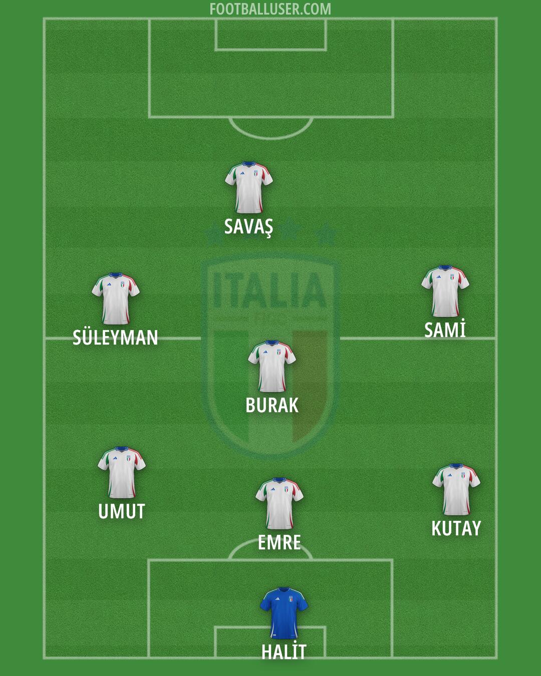Italy Formation 2026