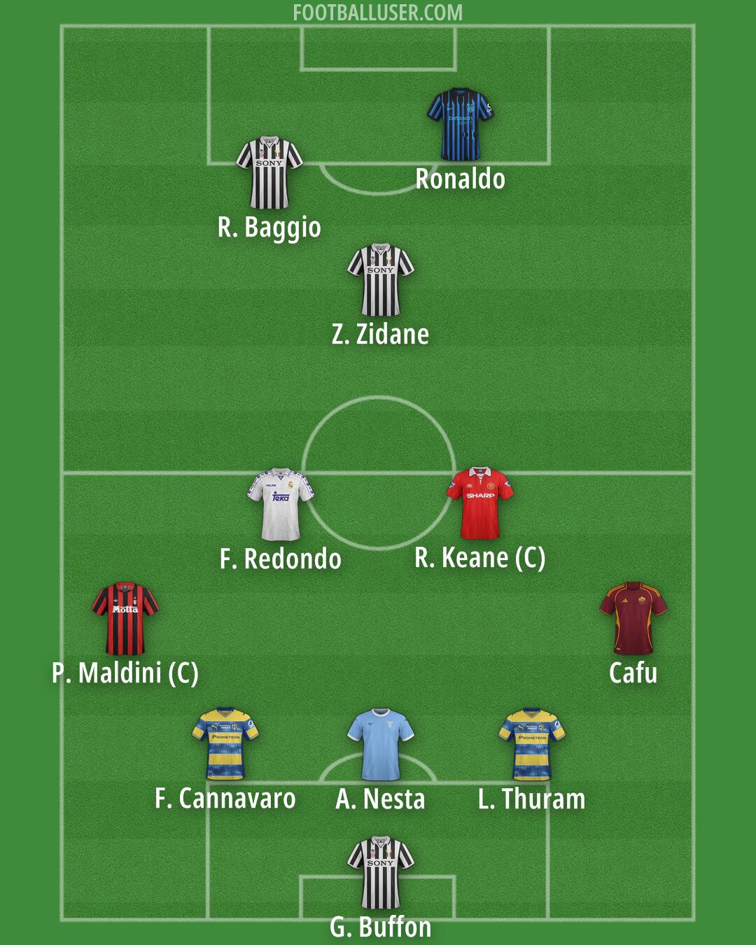 Custom Team Formation 2026