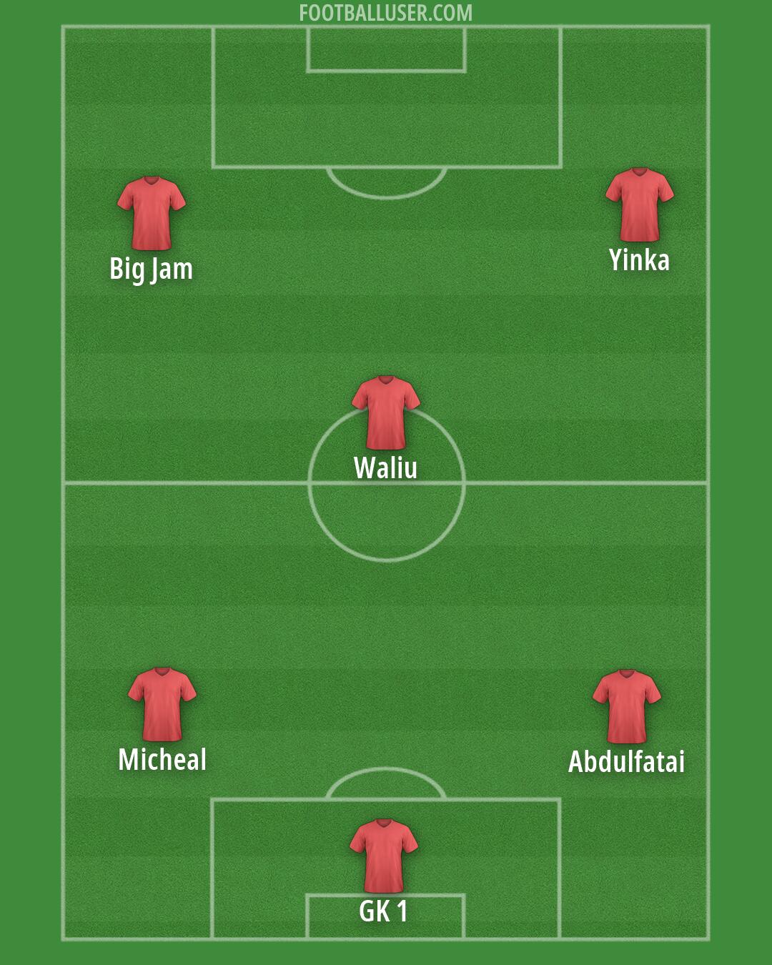 Custom Team Formation 2026