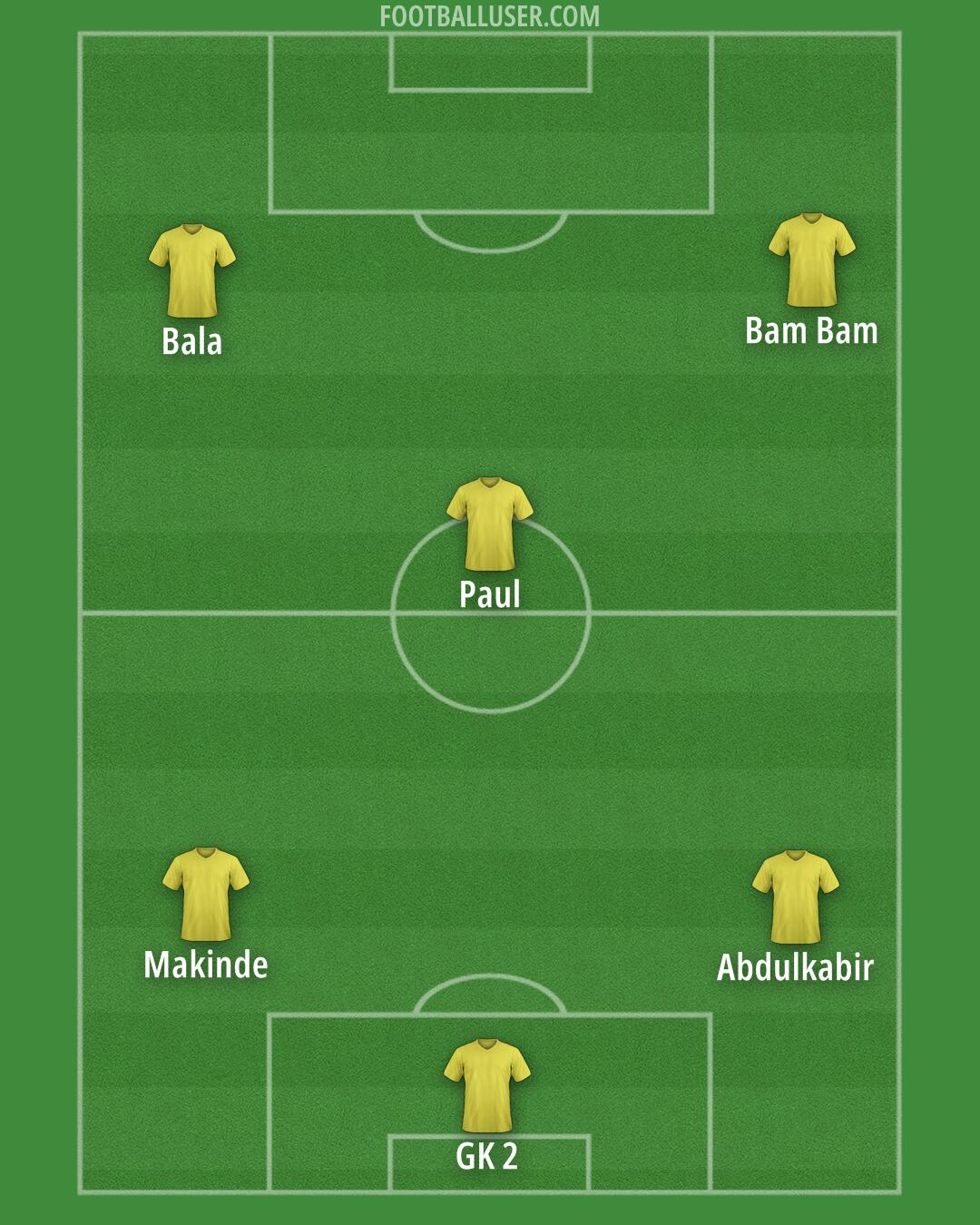 Custom Team Formation 2026