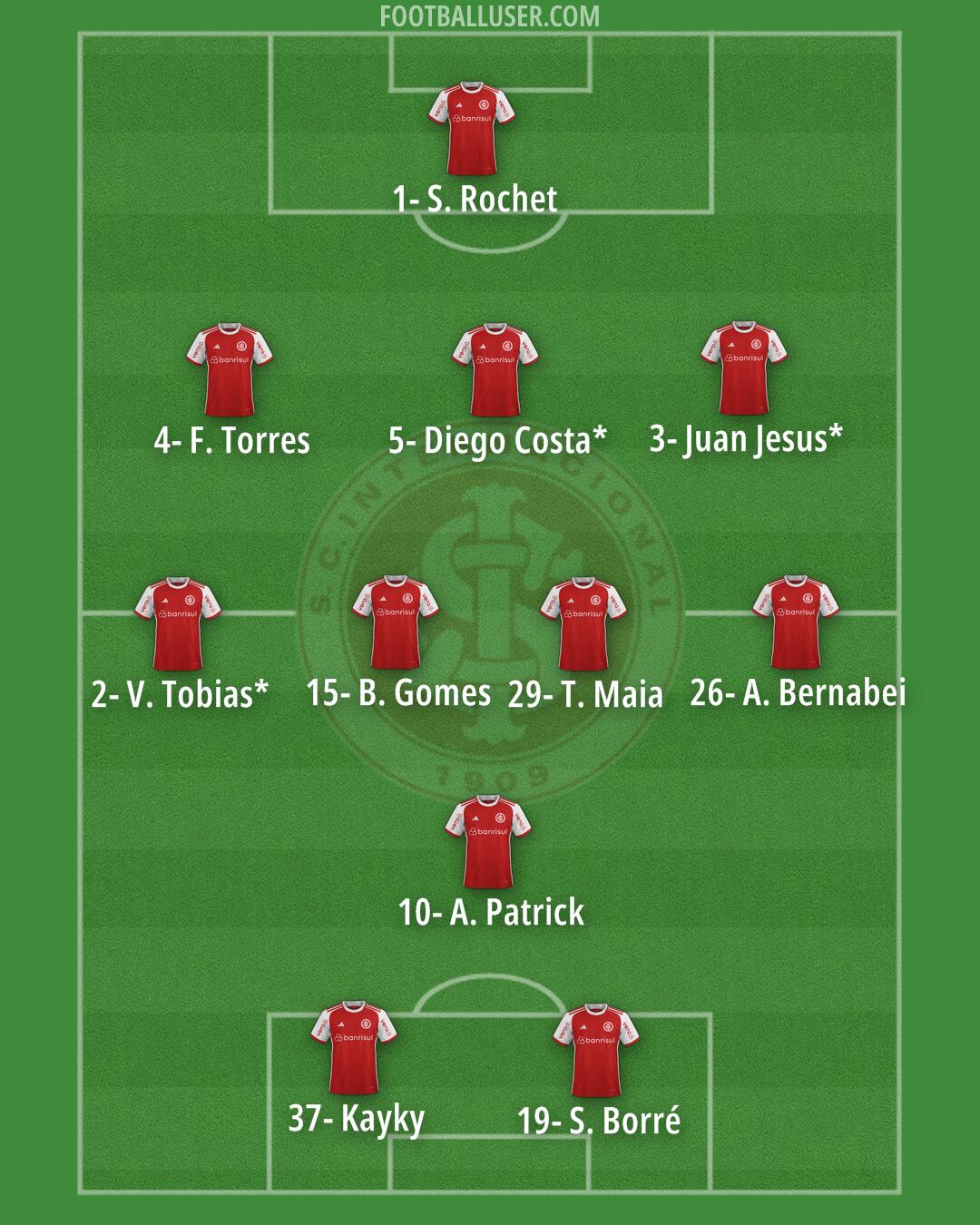 Internacional Formation 2026