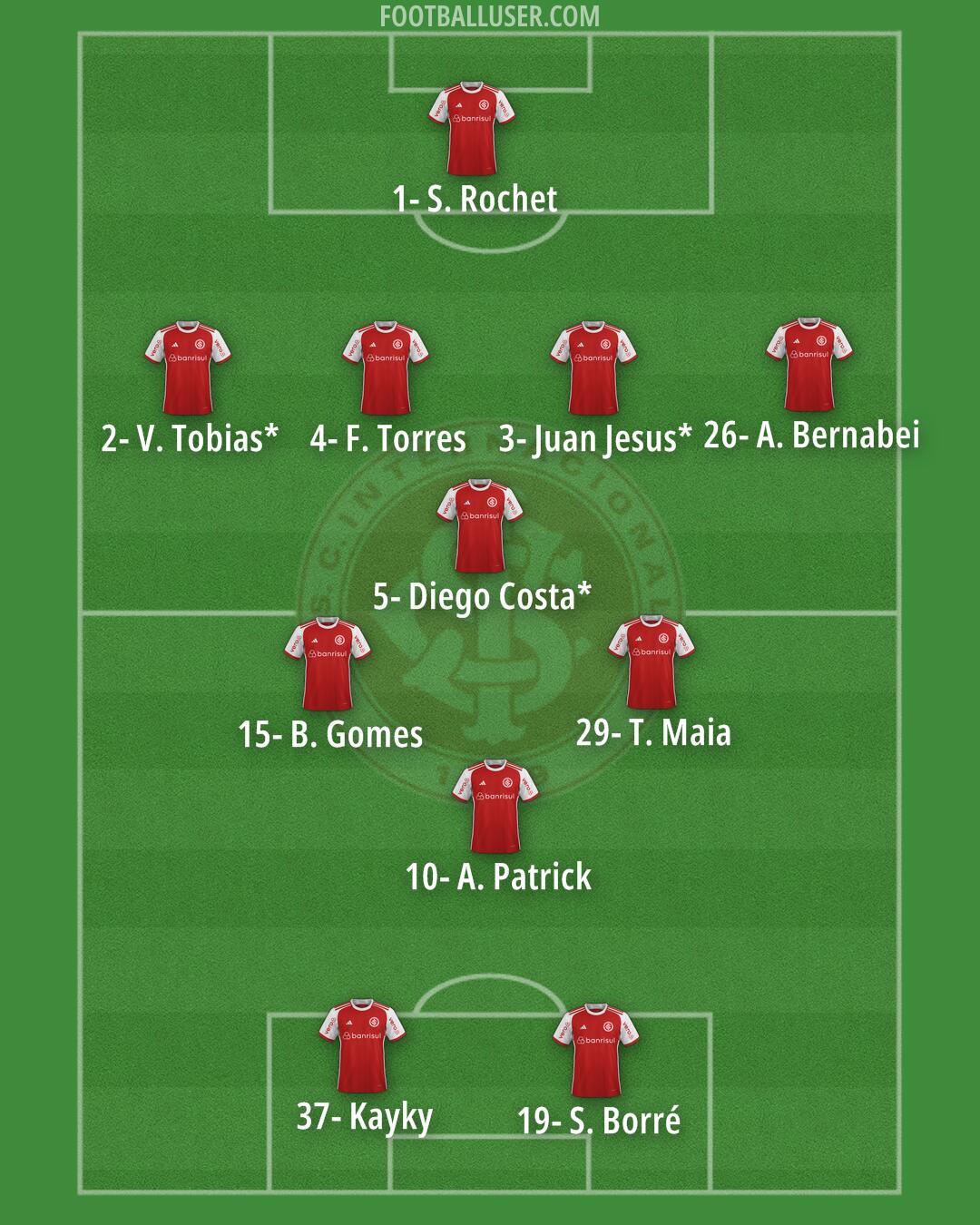 Internacional Formation 2026