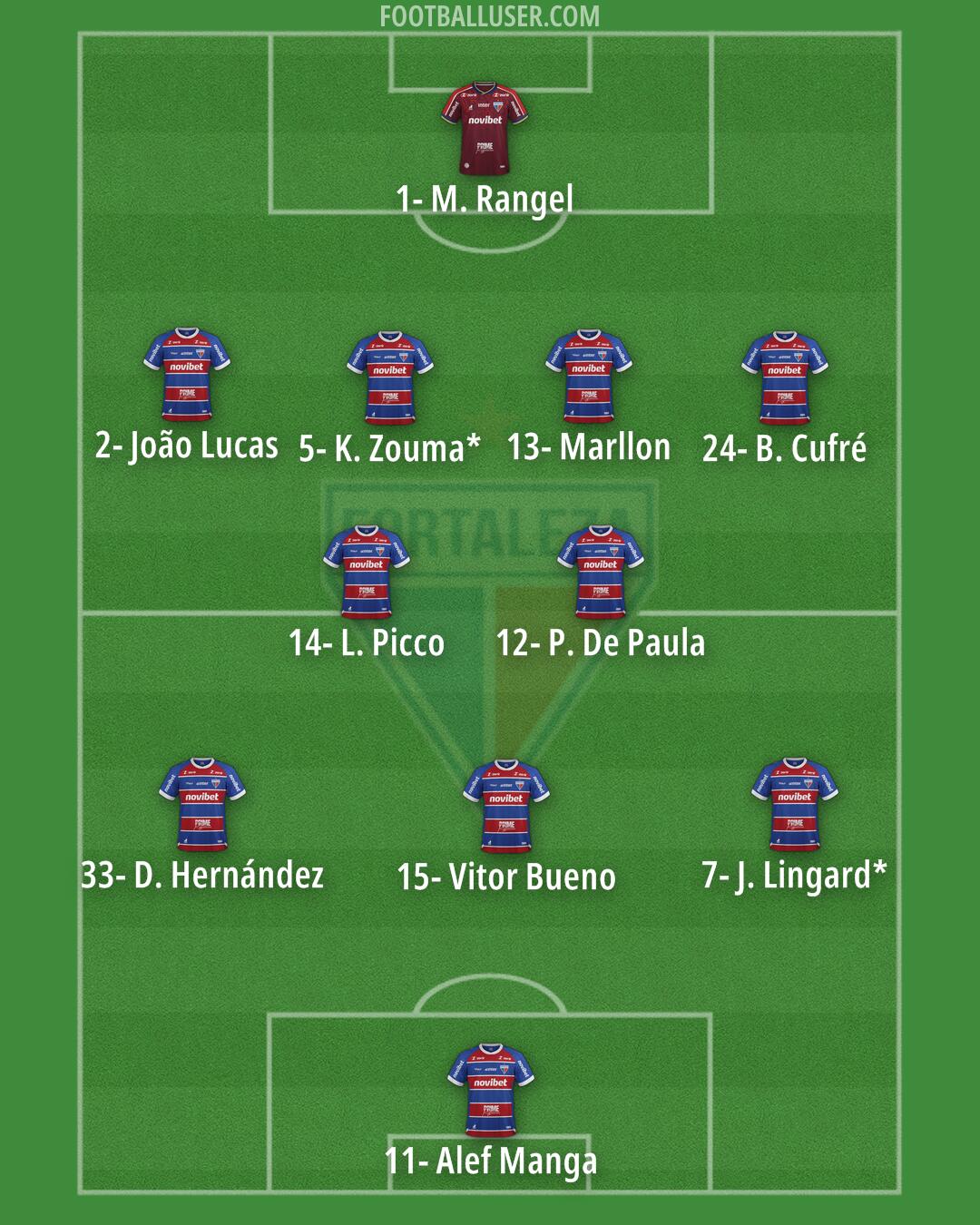 Fortaleza Formation 2026