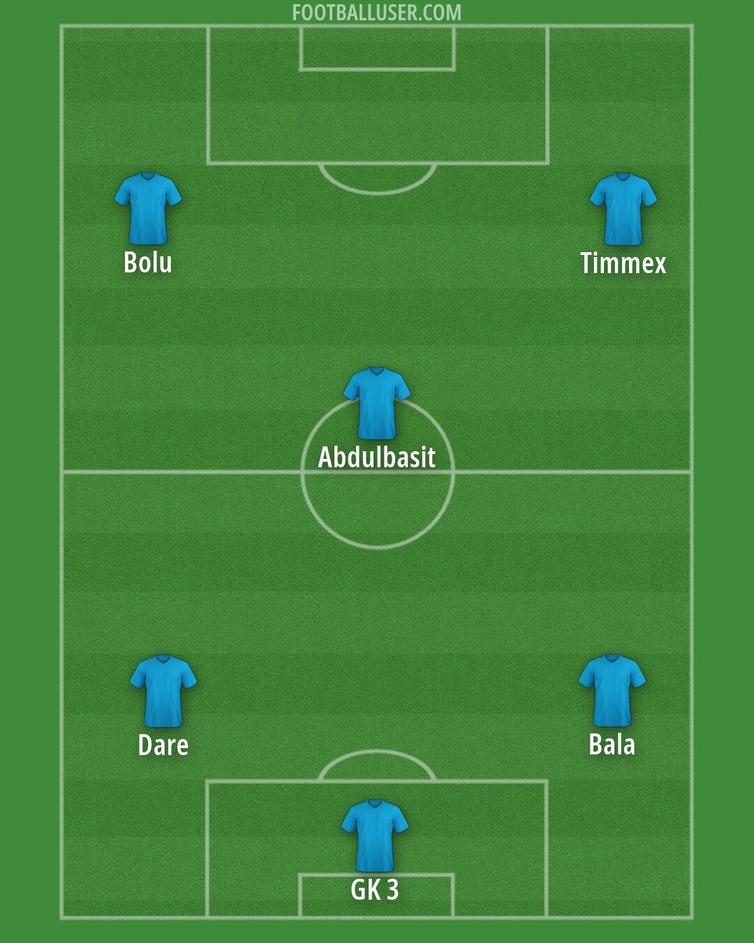 Custom Team Formation 2026