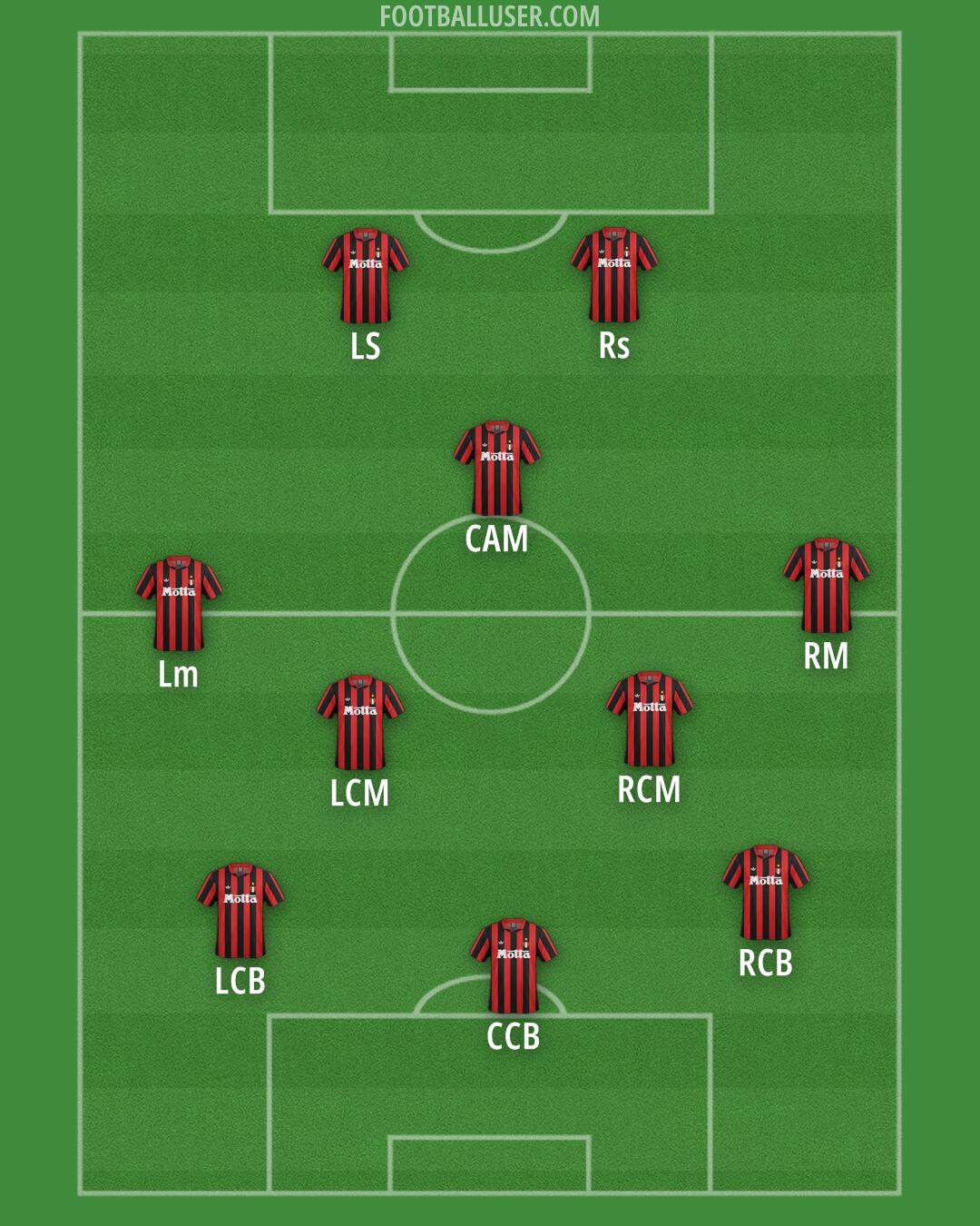Milan Formation 2026