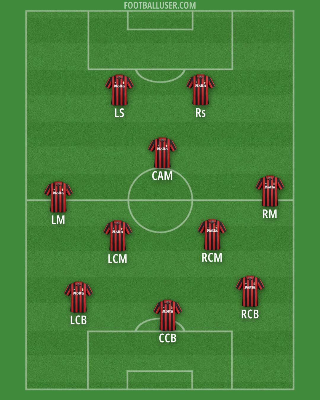 Milan Formation 2026