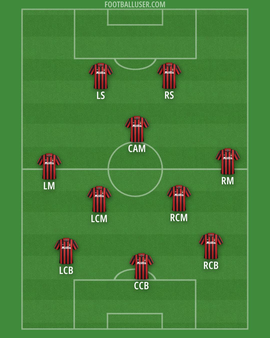 Milan Formation 2026