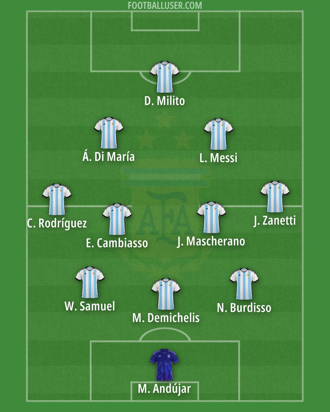 Argentina Formation 2026