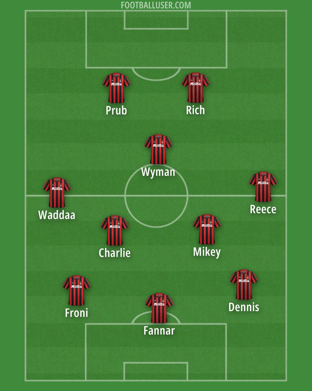 Milan Formation 2026