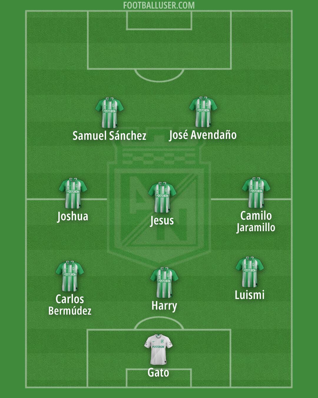 Atlético Nacional Formation 2026
