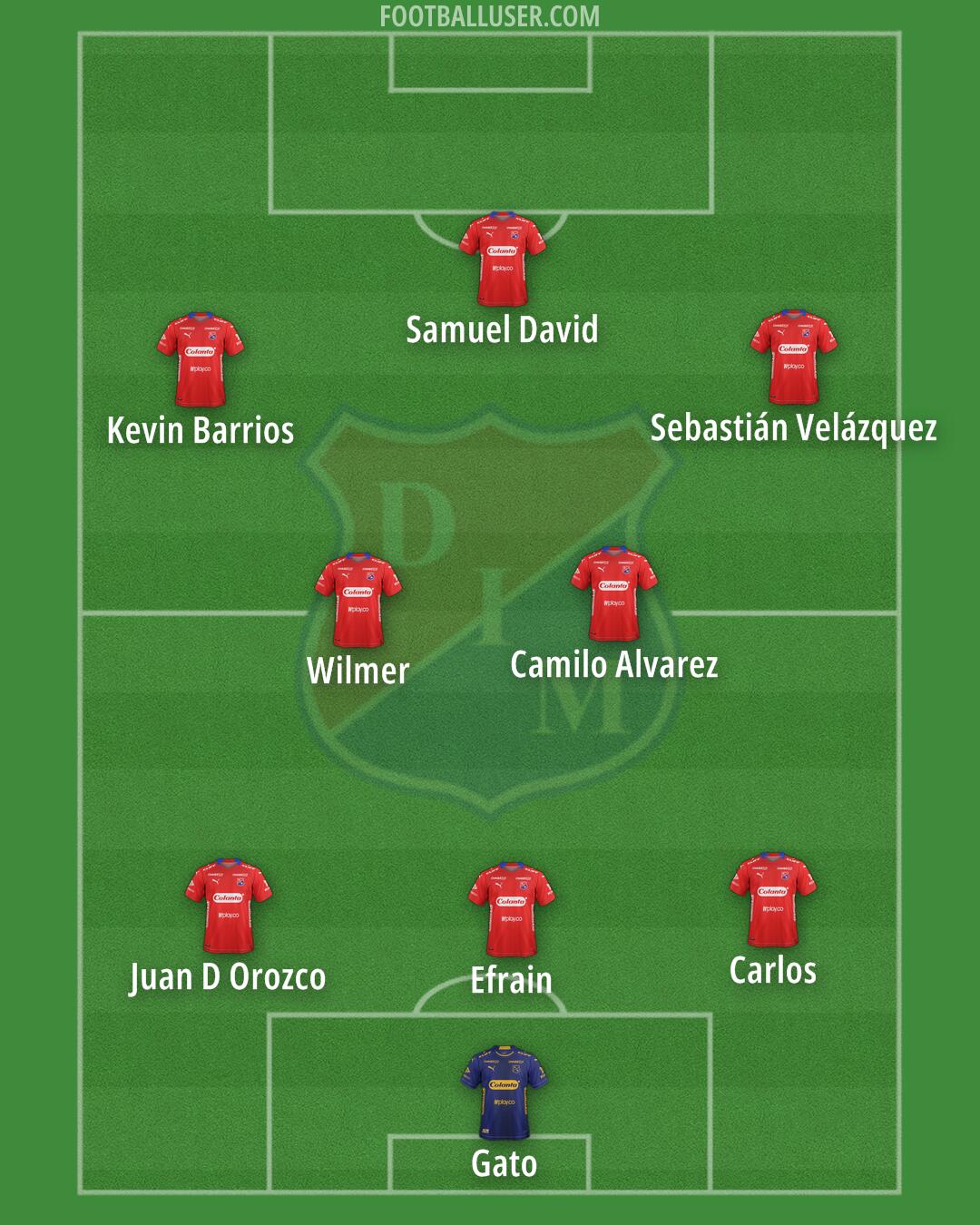 Independiente Medellín Formation 2026