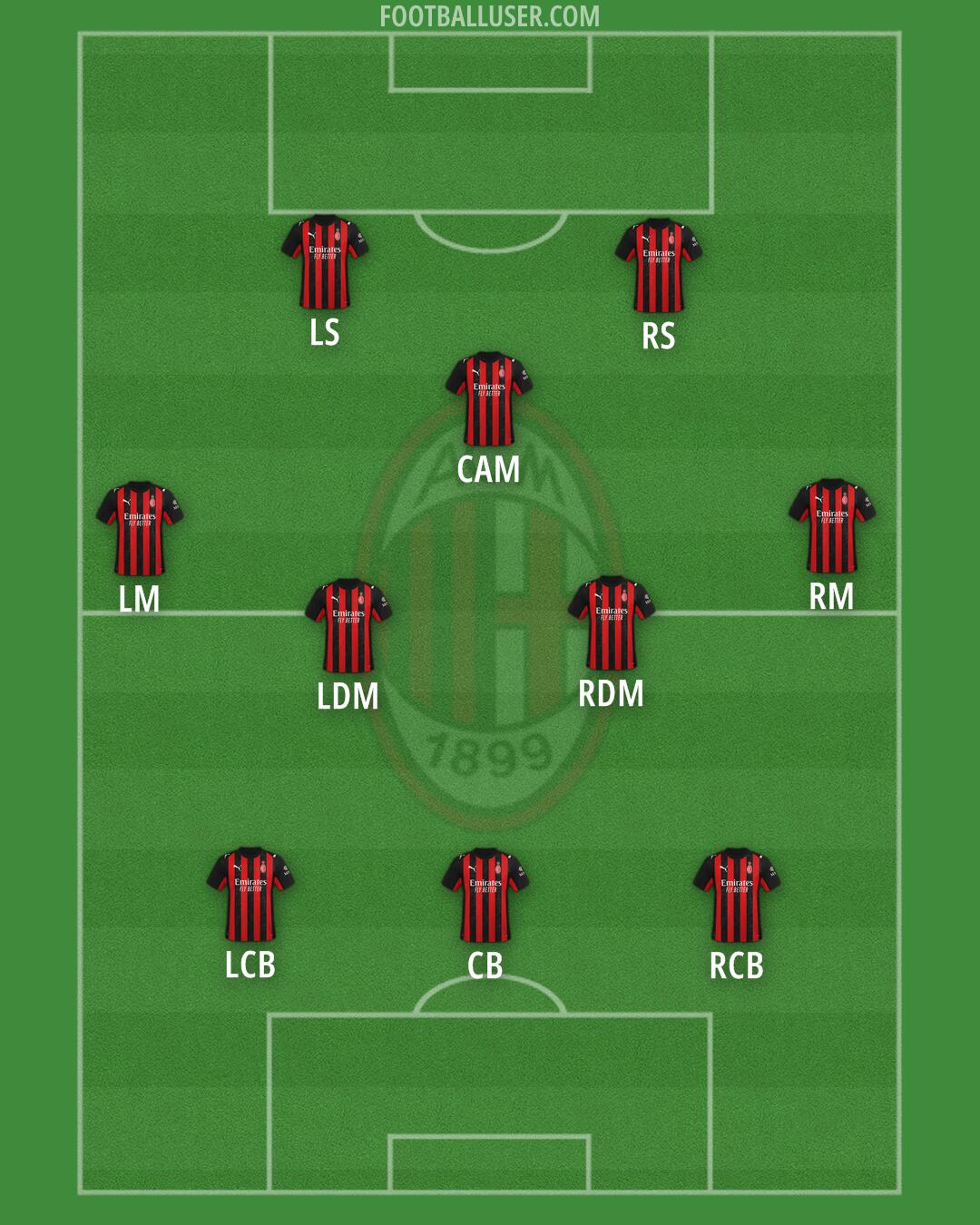 Milan Formation 2026