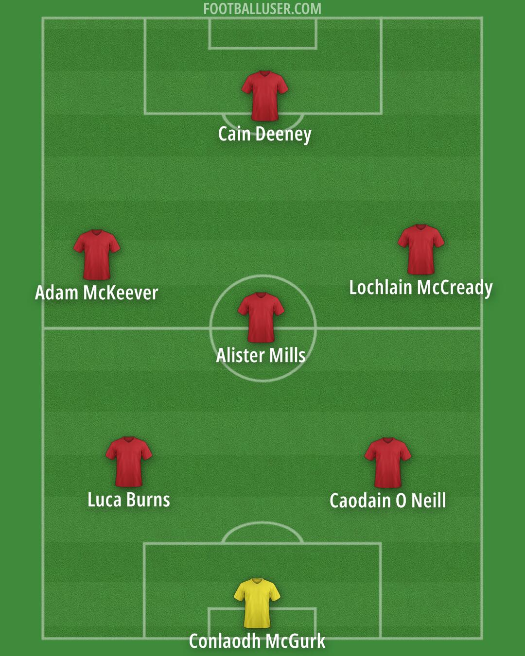 Australia Formation 2026