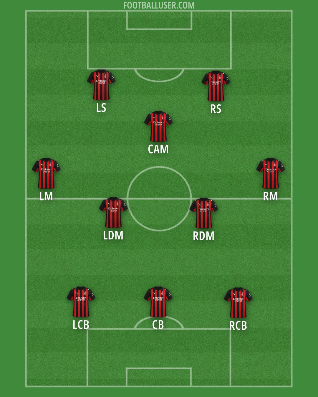 Milan Formation 2026
