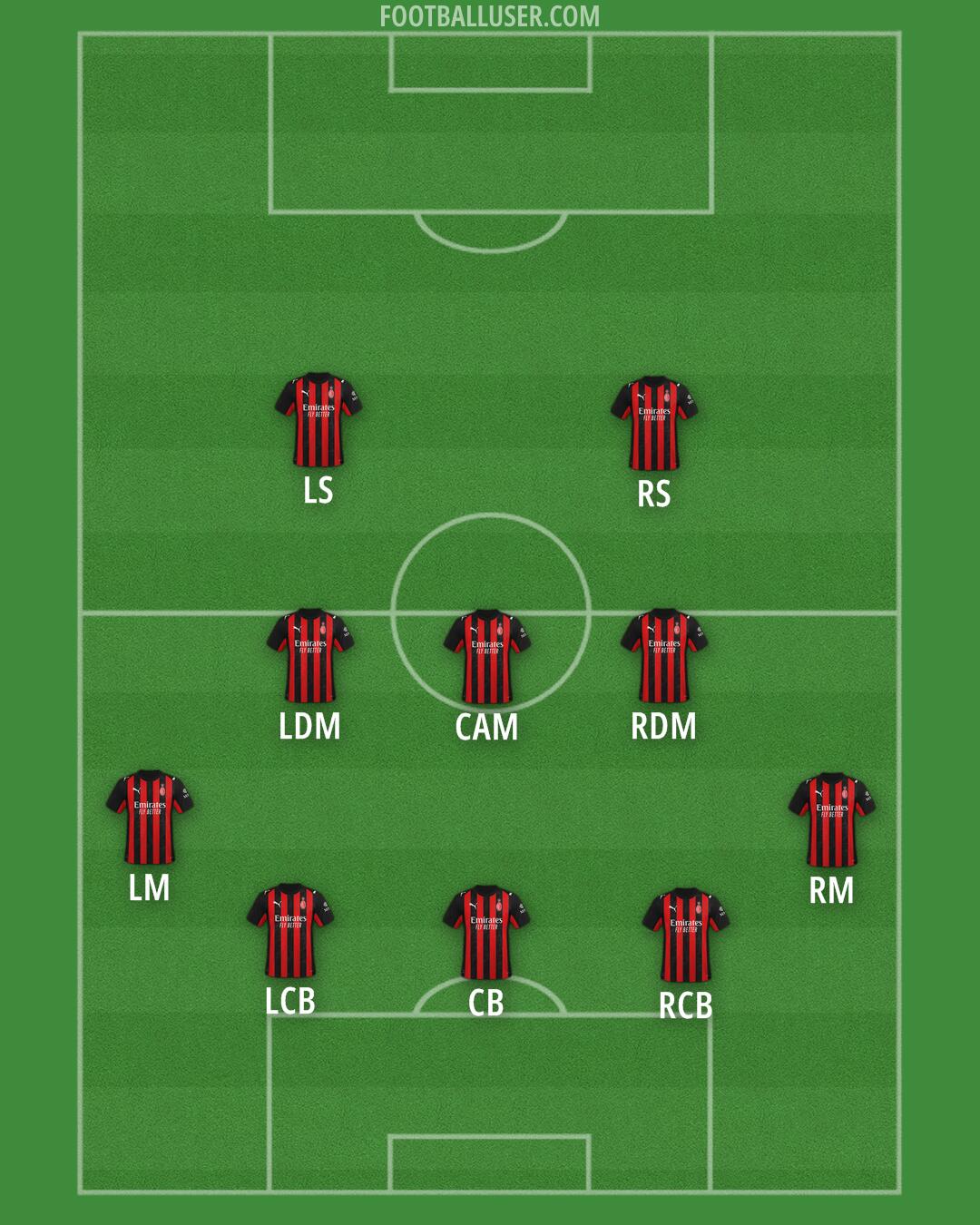 Milan Formation 2026