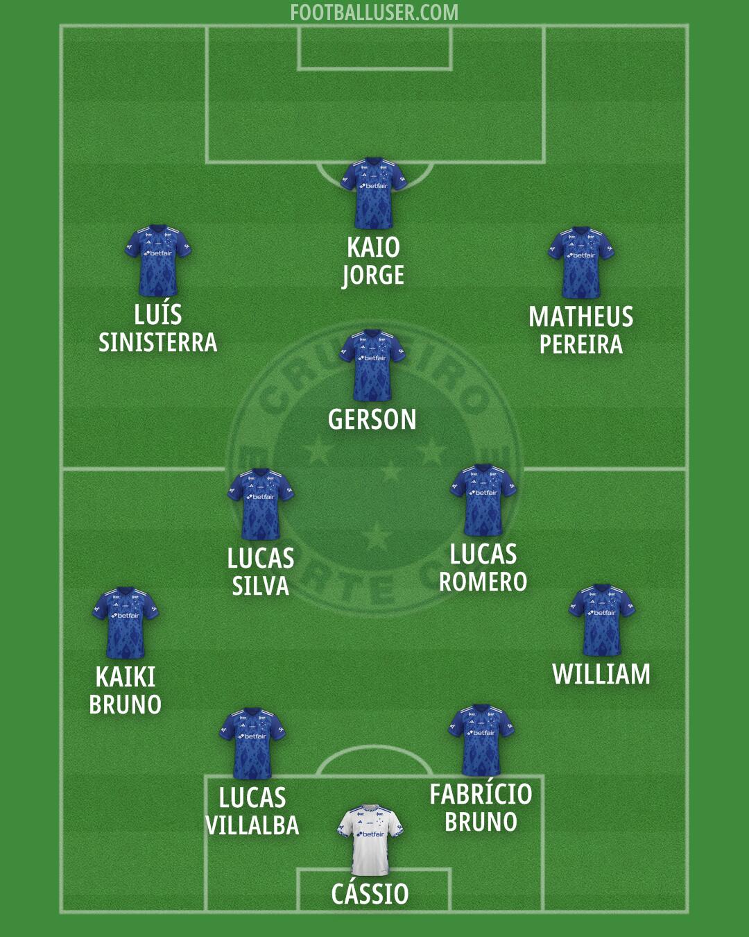 Cruzeiro Formation 2026