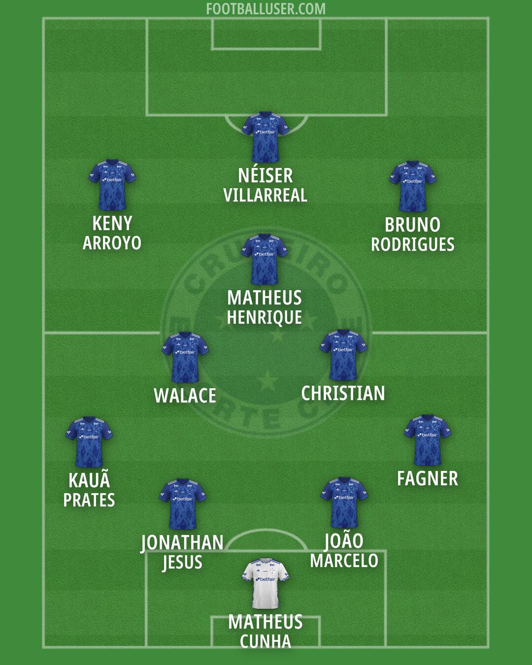 Cruzeiro Formation 2026