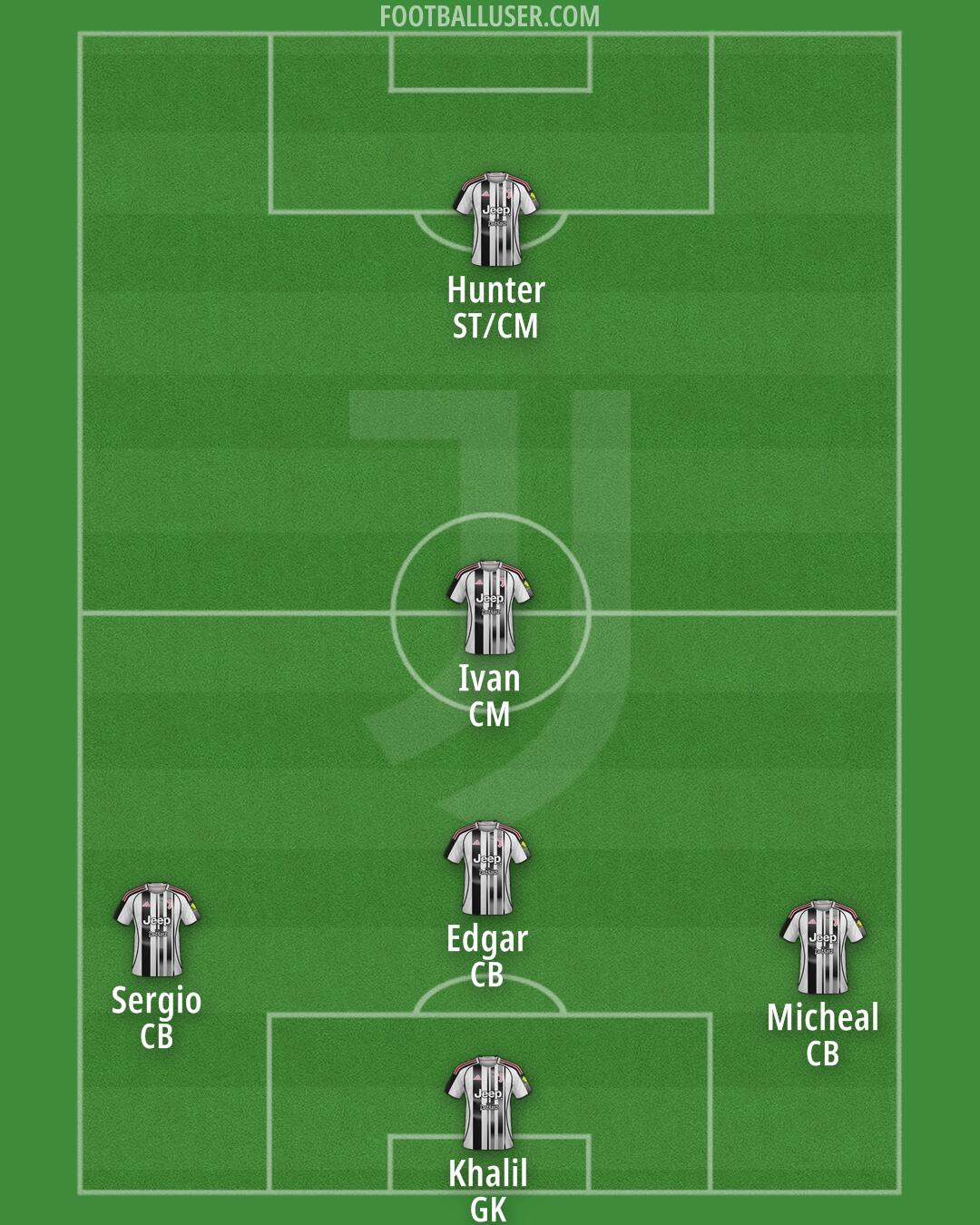 Juventus Formation 2026