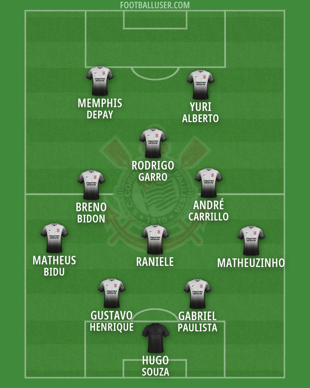 Corinthians Formation 2026