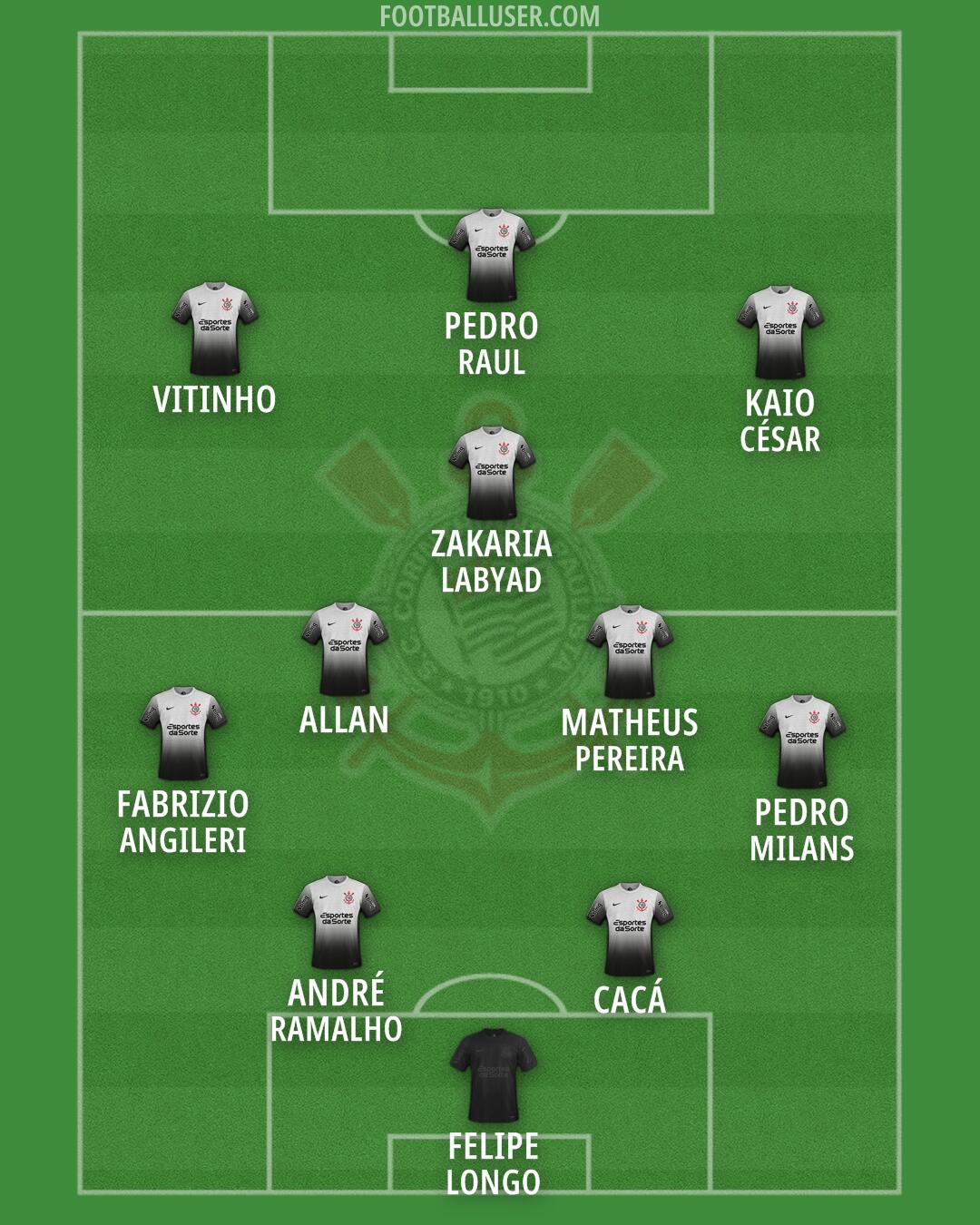 Corinthians Formation 2026