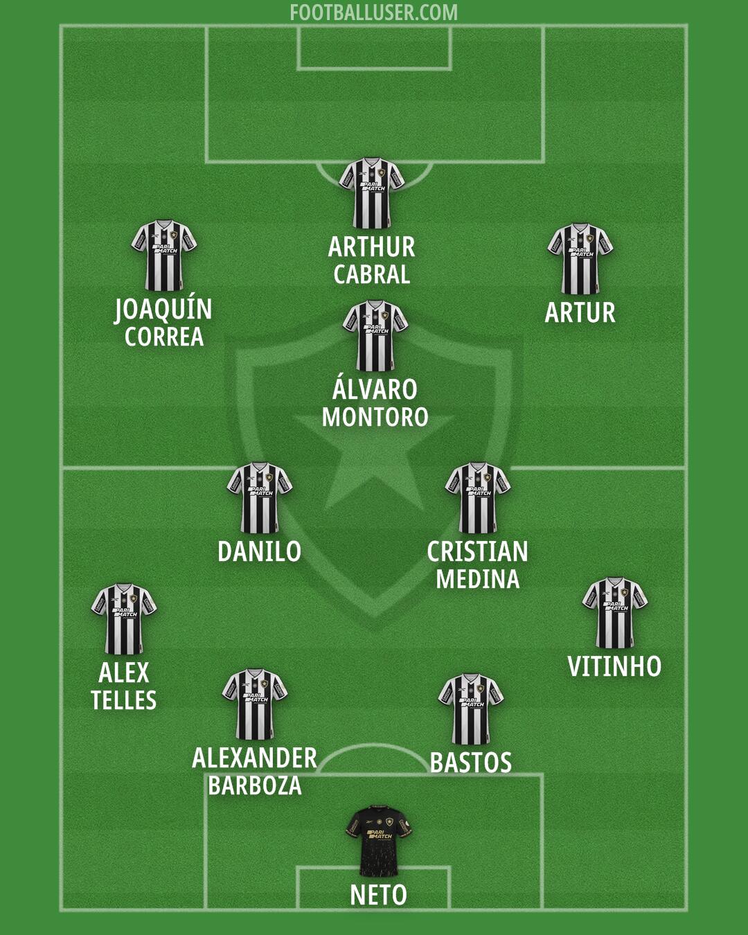 Botafogo Formation 2026
