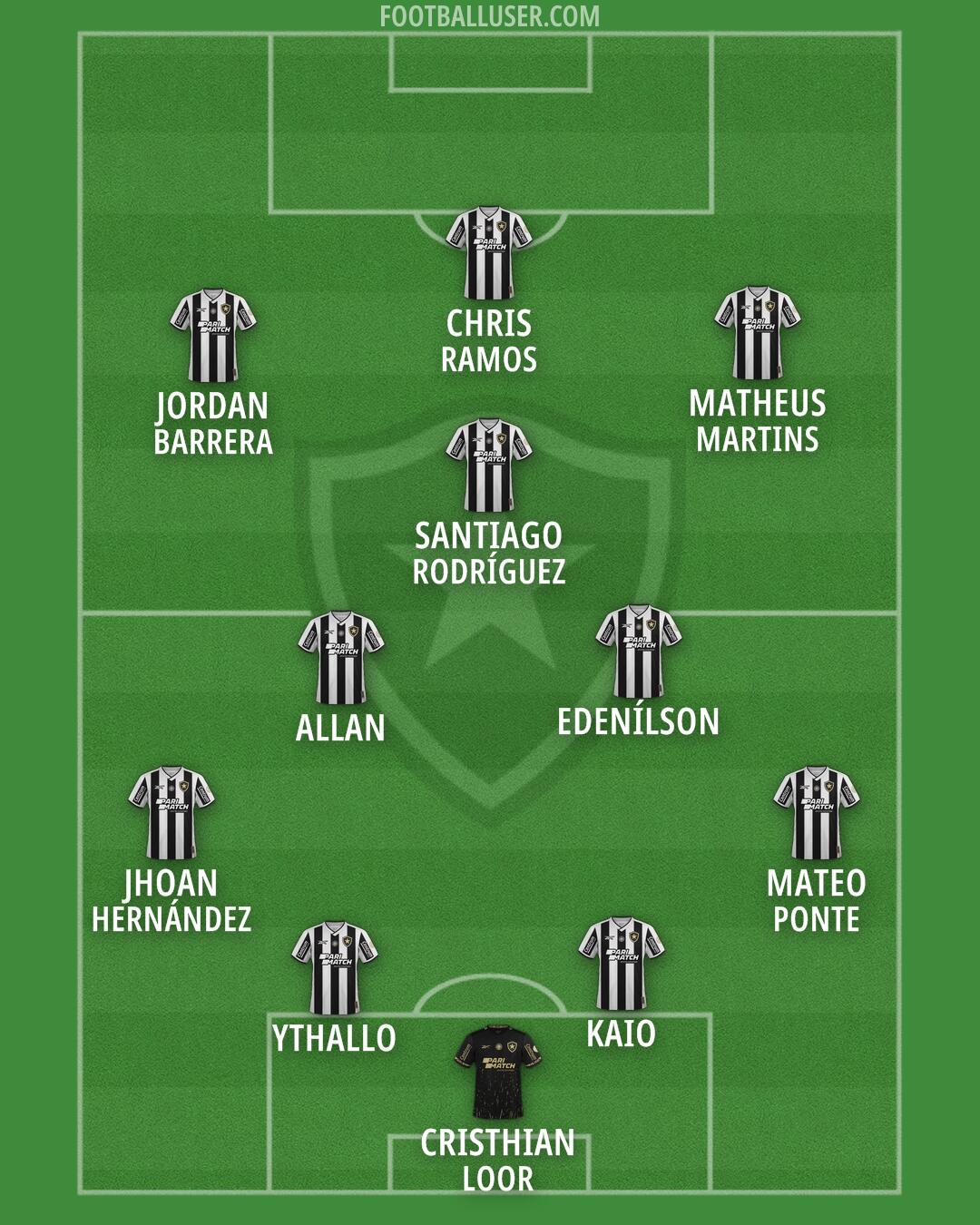 Botafogo Formation 2026
