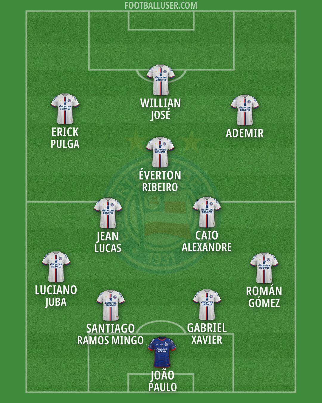 Bahia Formation 2026