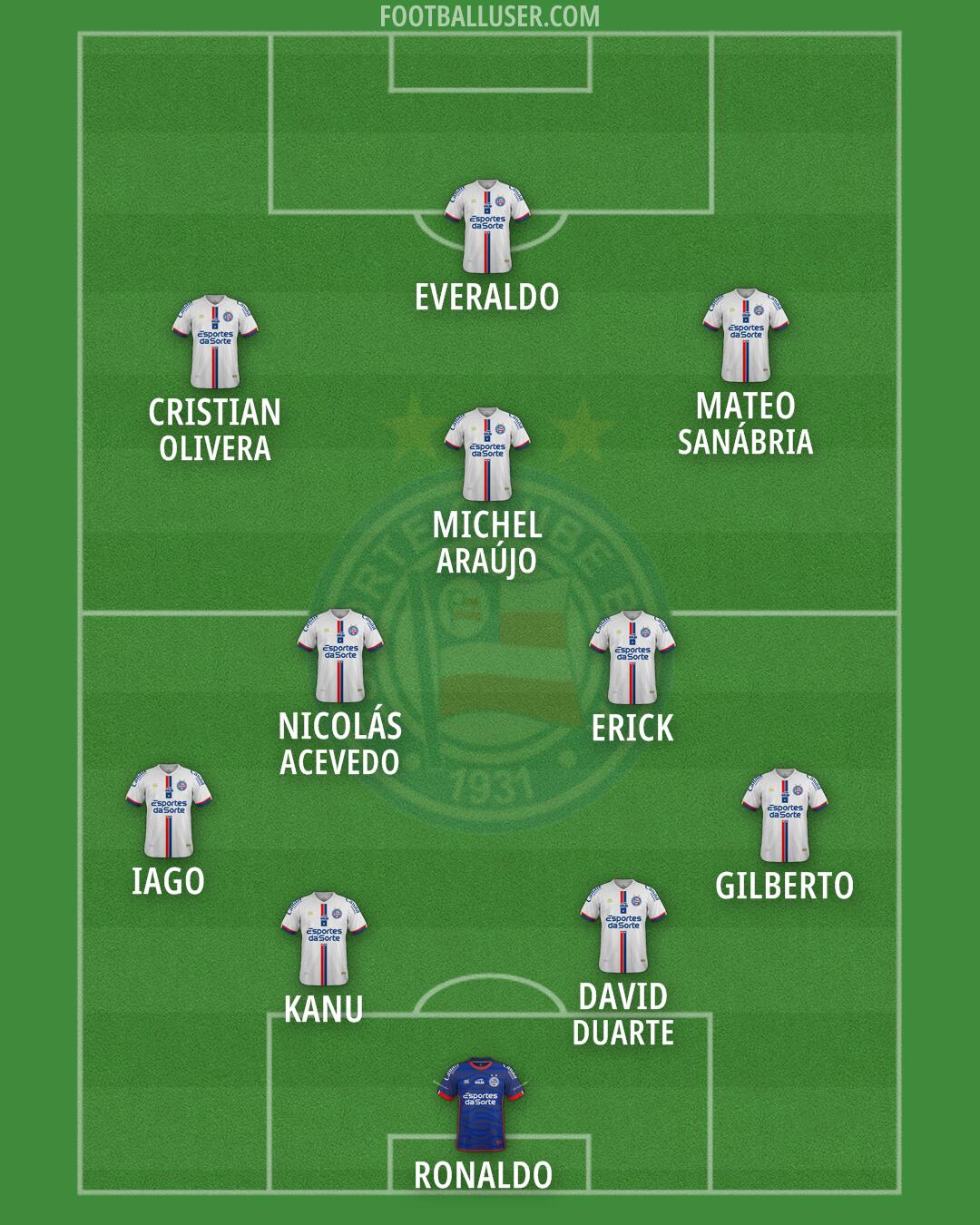 Bahia Formation 2026